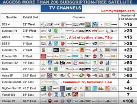 quadro tv channels list